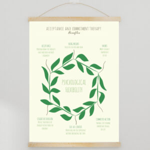 פוסטר ACT Hexaflex