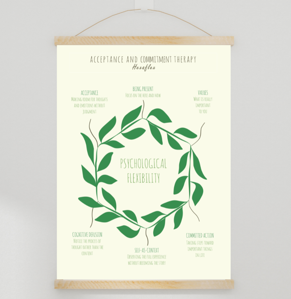 act-hexaflex-1 פוסטר ACT Hexaflex